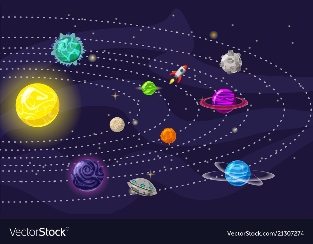 Planetary system planets with orbits colored