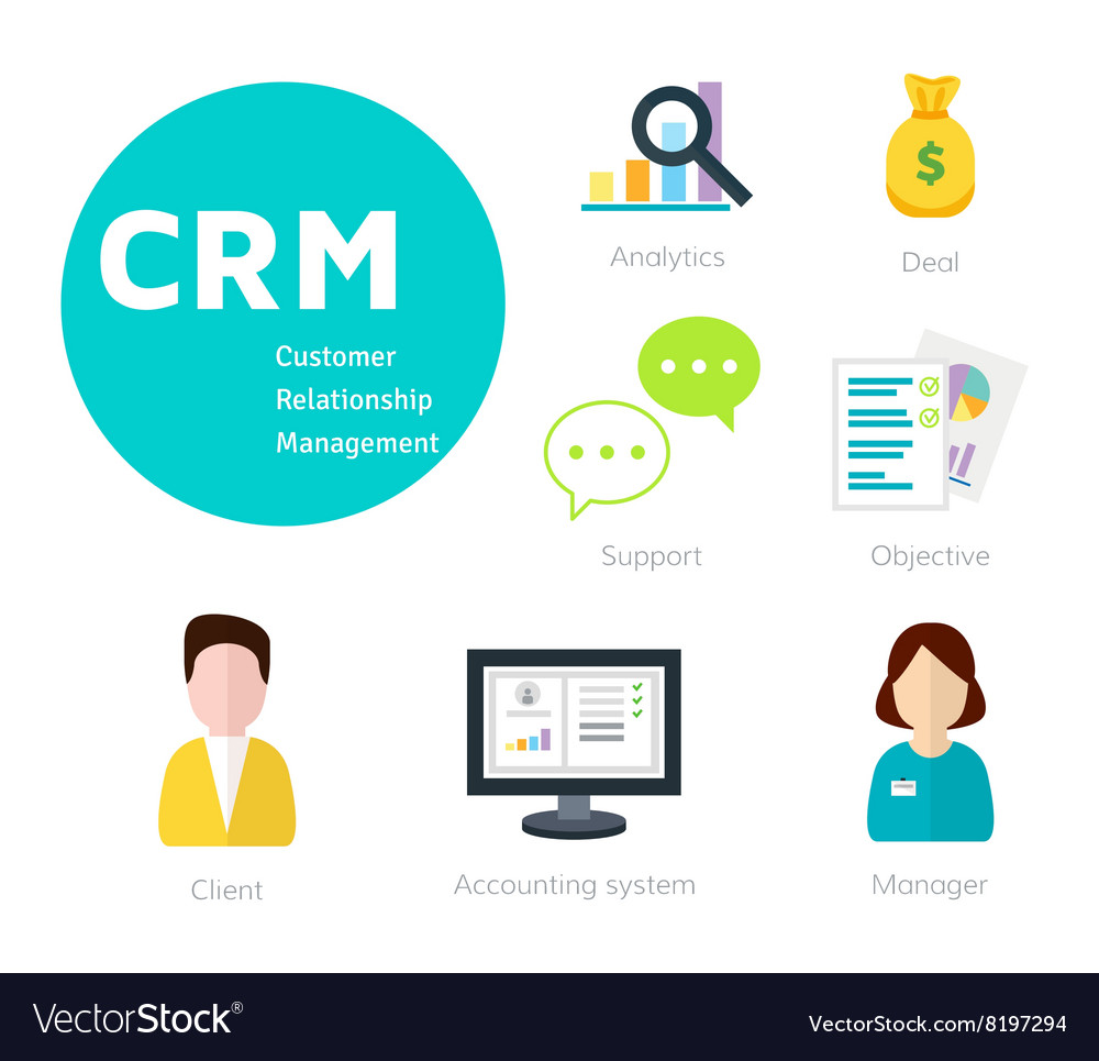 Customer relationship management