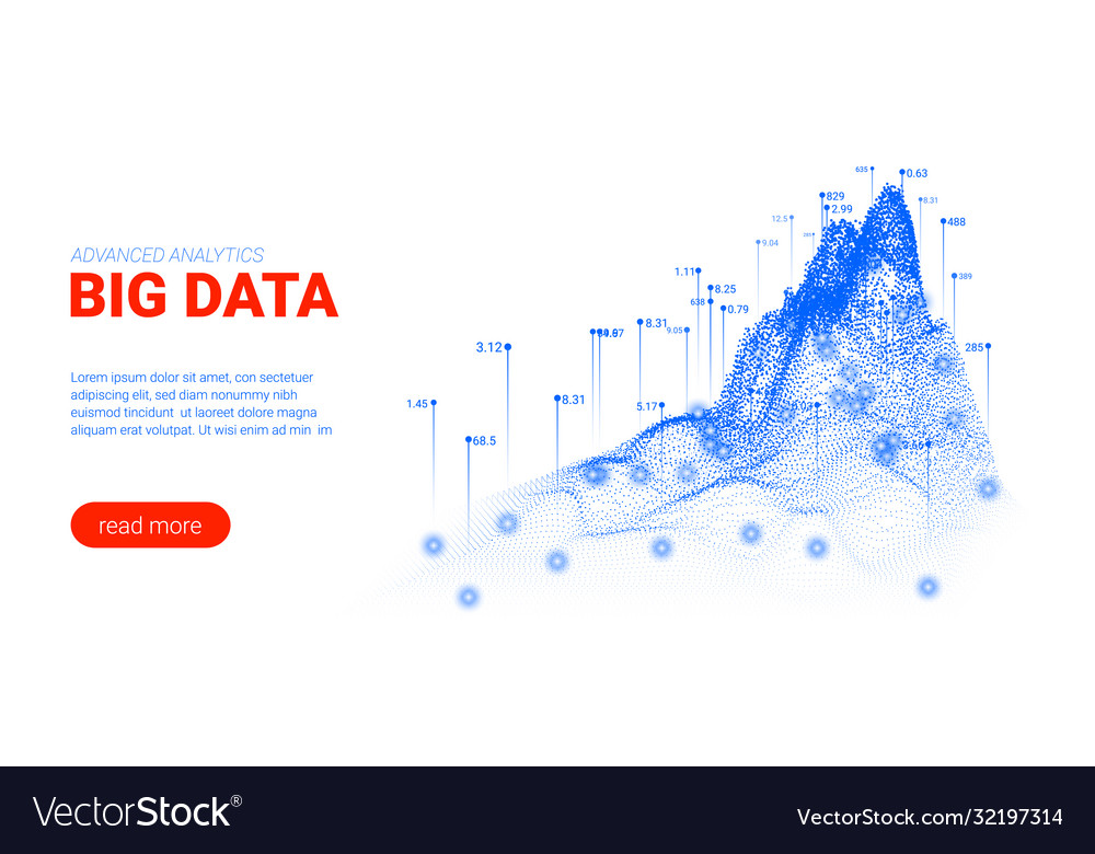Big data analysis visualization landing page vector image Big data analysis visualization landing page