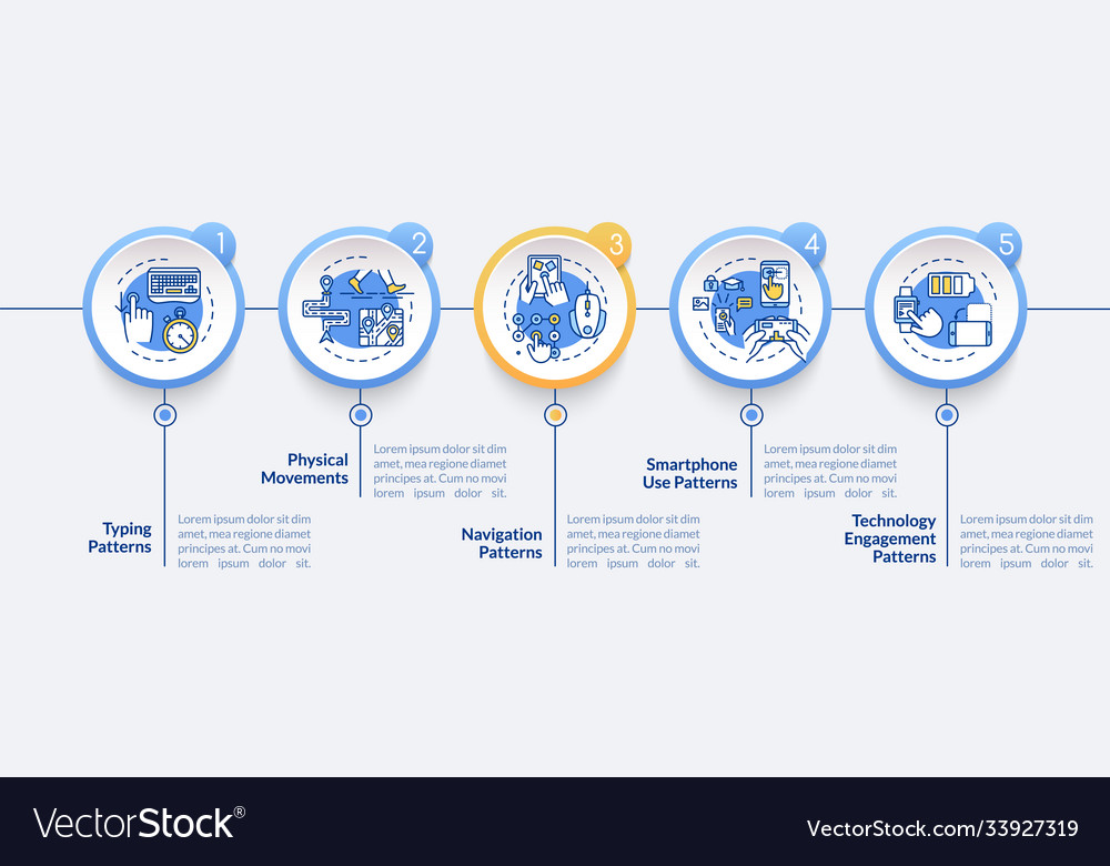 Behavior metrics elements infographic template vector image Behavior metrics elements infographic template