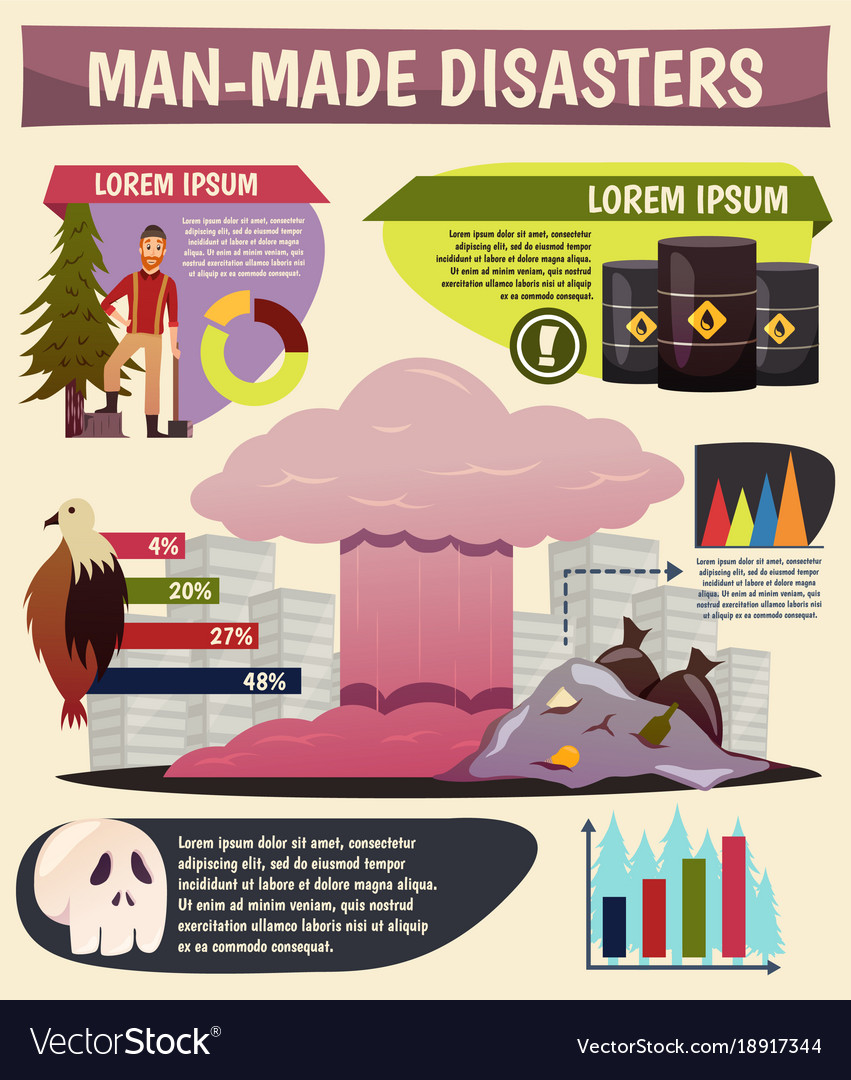 Man made Disasters Orthogonal Infographics Vector Image man-made-disasters-orthogonal-infographics-vector-image