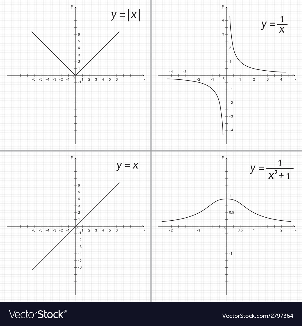 Mathematics functions on the grid Royalty Free Vector Image