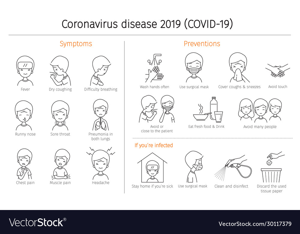 Coronavirus disease covid-19 symptoms prevention