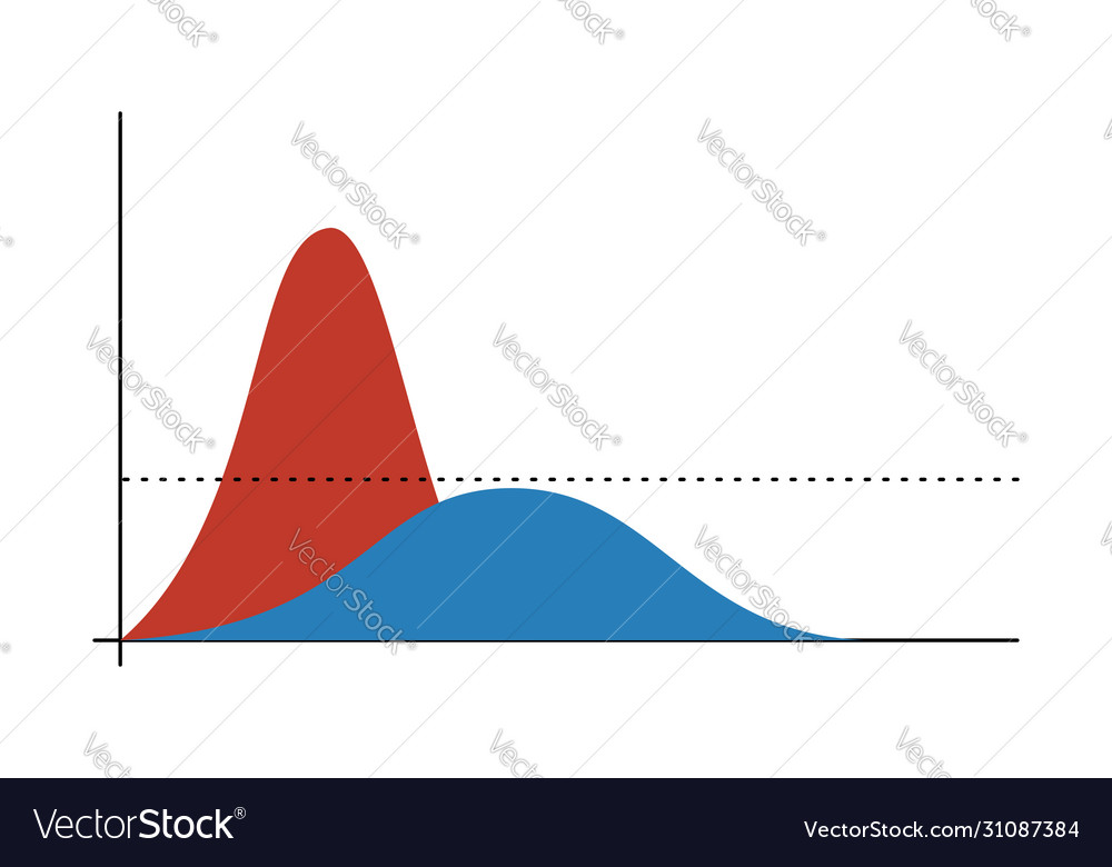 Flattening coronavirus curve for covid-19