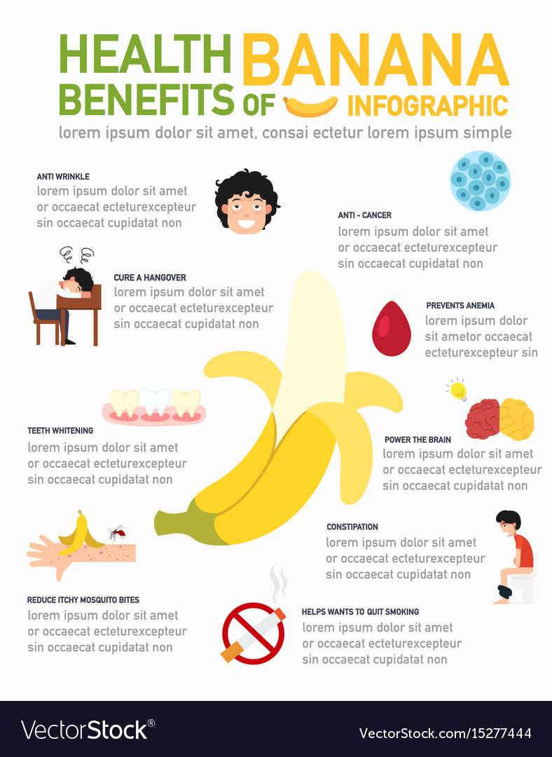 Health Benefits Of Banana Infographics Royalty Free Vector