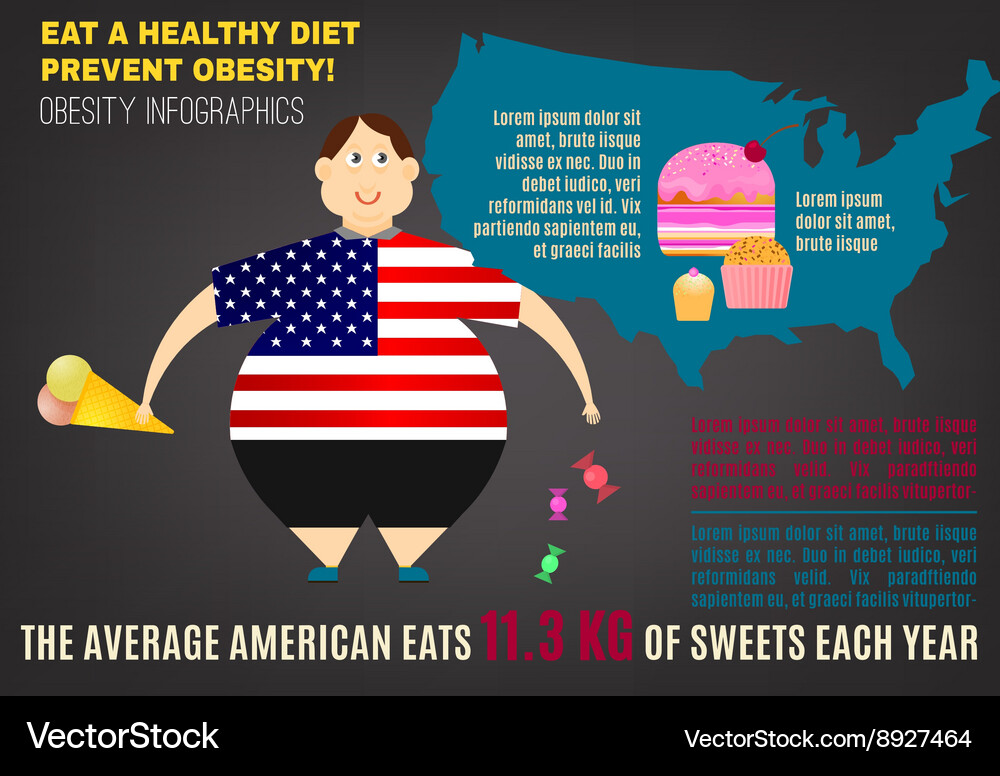Obesity infographics Royalty Free Vector Image