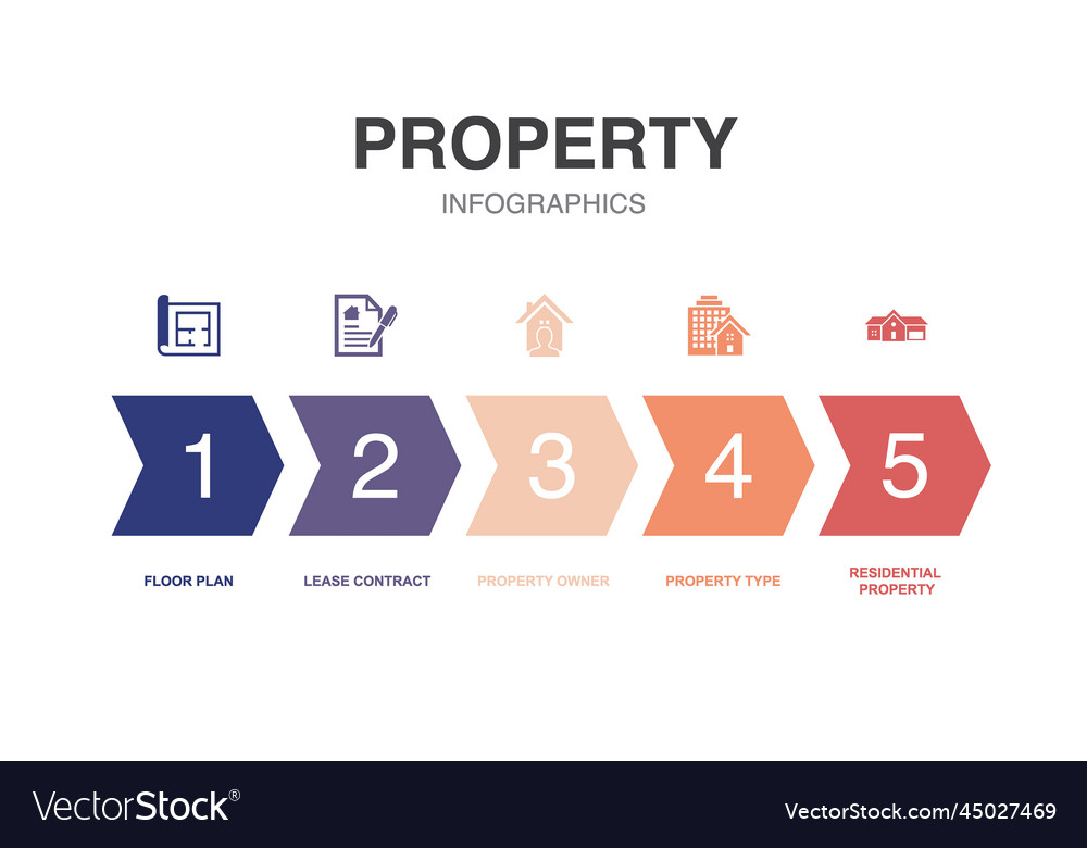 Property icons infographic design template