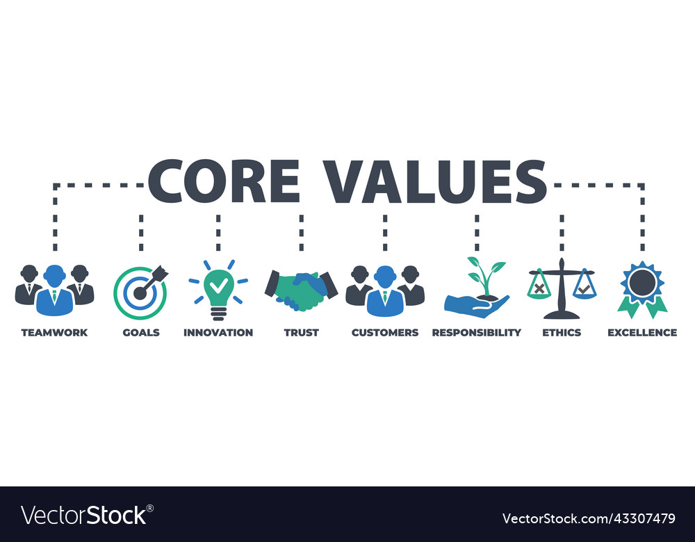 Core values concept with icons and signs Vector Image