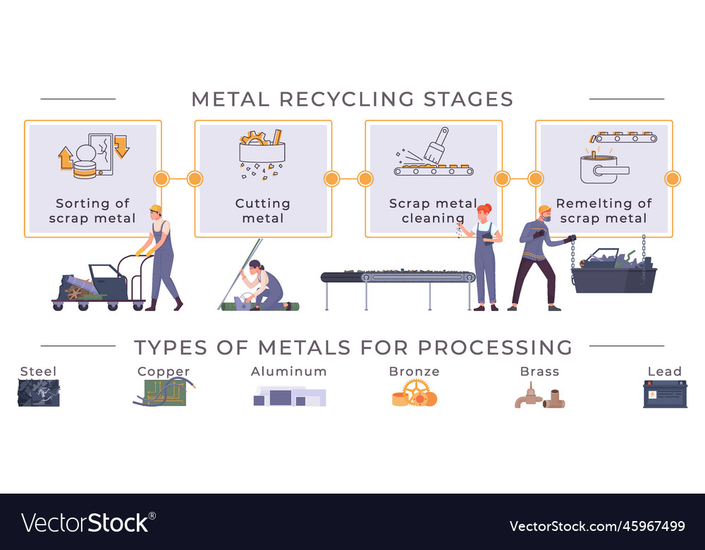 Metal Recycling States Infographics Royalty Free Vector