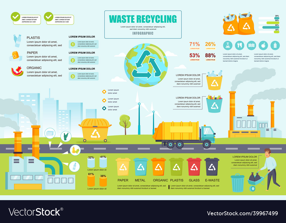 Waste recycling concept banner with infographic Vector Image