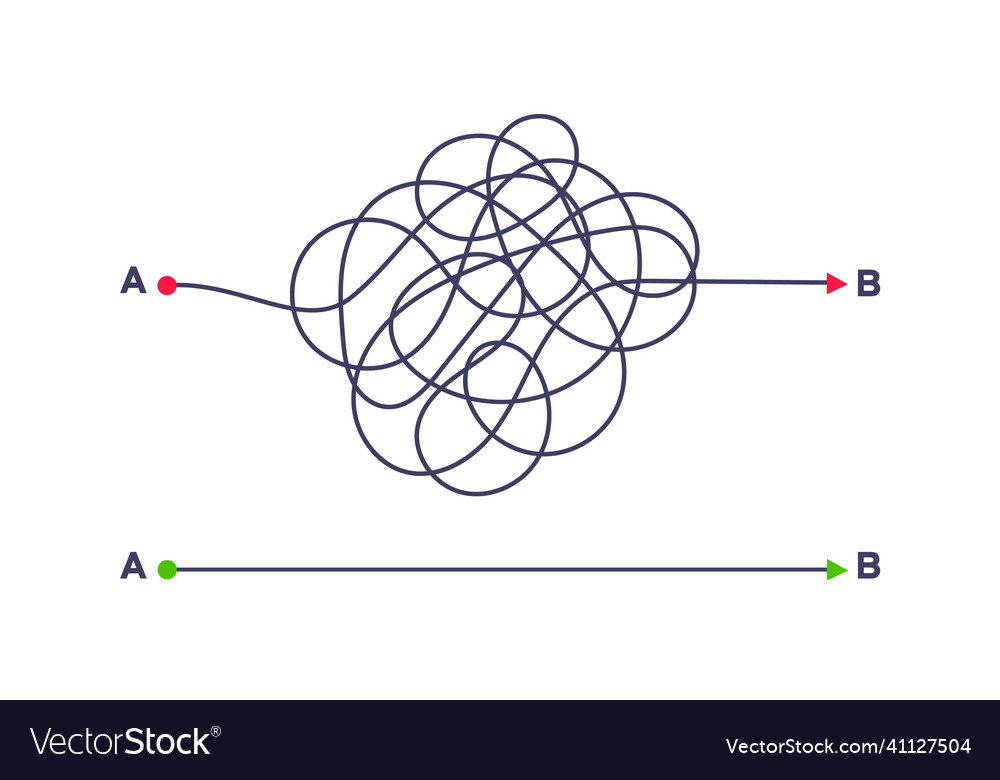Complex and easy simple way from point a to b vector image Complex and easy simple way from point a to b