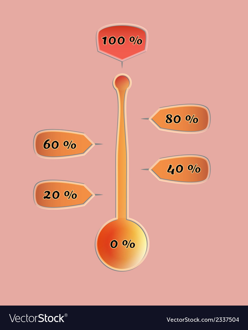 Thermometer with percentage values