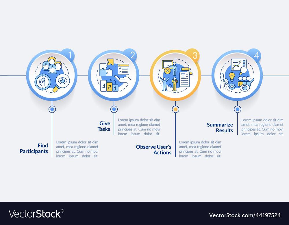 Website Usability Testing Steps