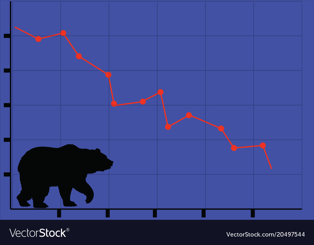 Stock Market Decline