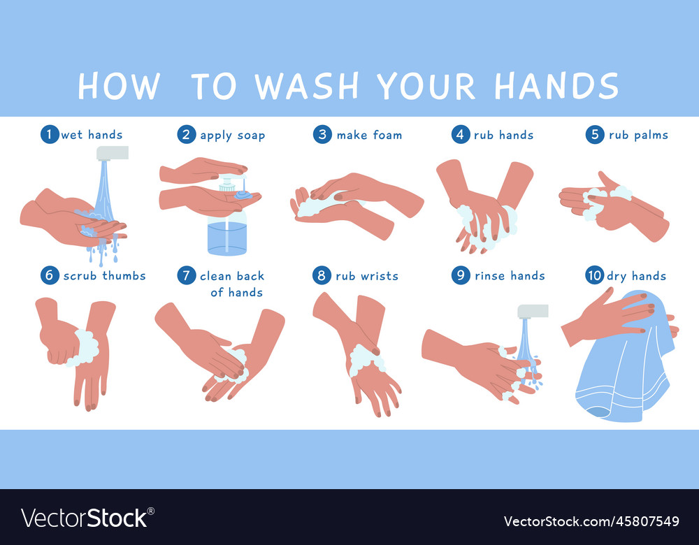 Wash hands rules with soap handwashing dirty Vector Image