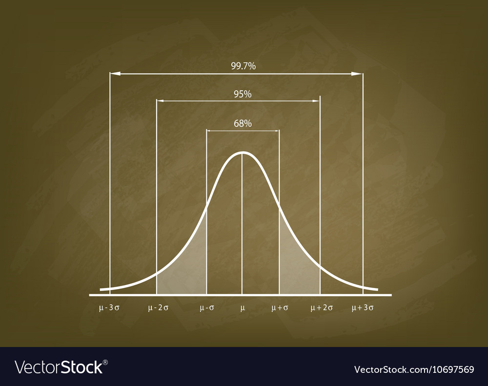 Gaussian Chart