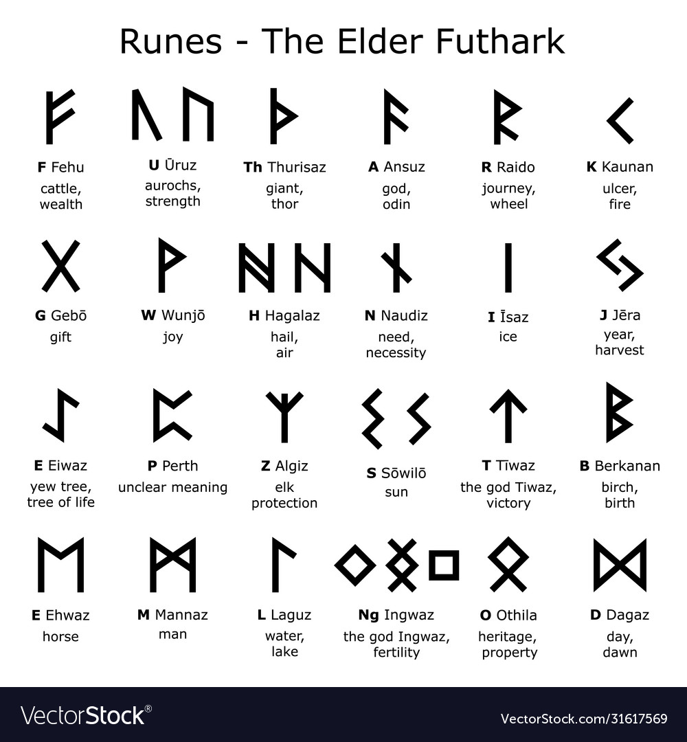 Runic Alphabet Chart