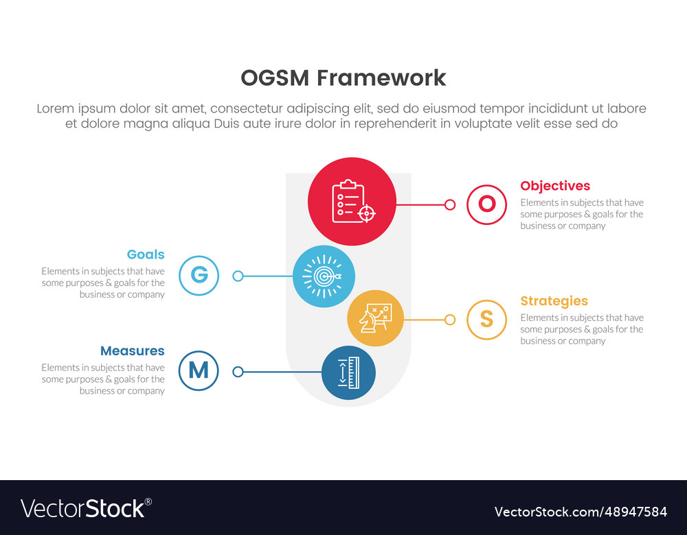 Ogsm Goal Setting And Action Plan Framework Vector Image 6631