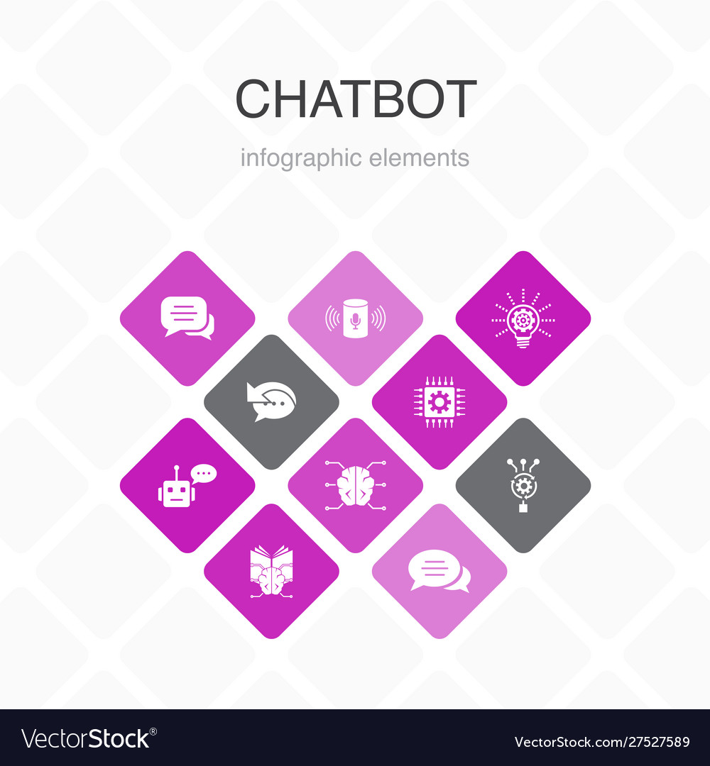 Chatbot infographic 10 option color designvoice