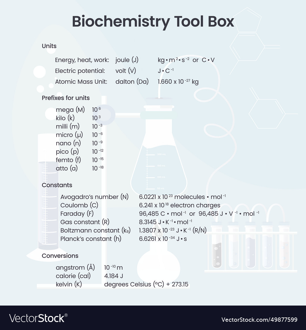 Biochemistry tool box conversions constants