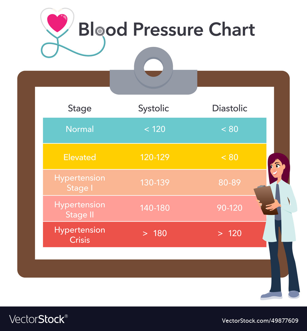 Blood pressure chart with doctor Royalty Free Vector Image