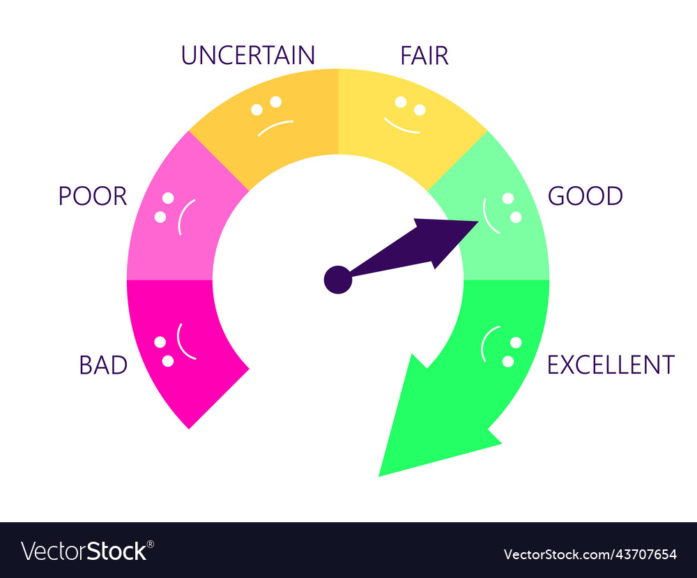 good-credit-score-credit-rating-indicator-vector-image
