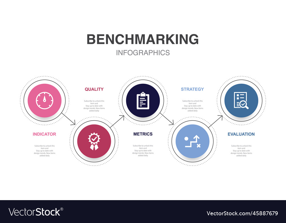 Indicator quality metrics strategy evaluation