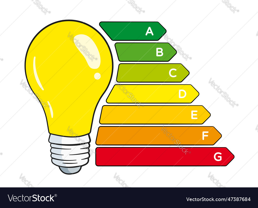 Light Bulb With Energy Efficiency Classes Vector Image 0125