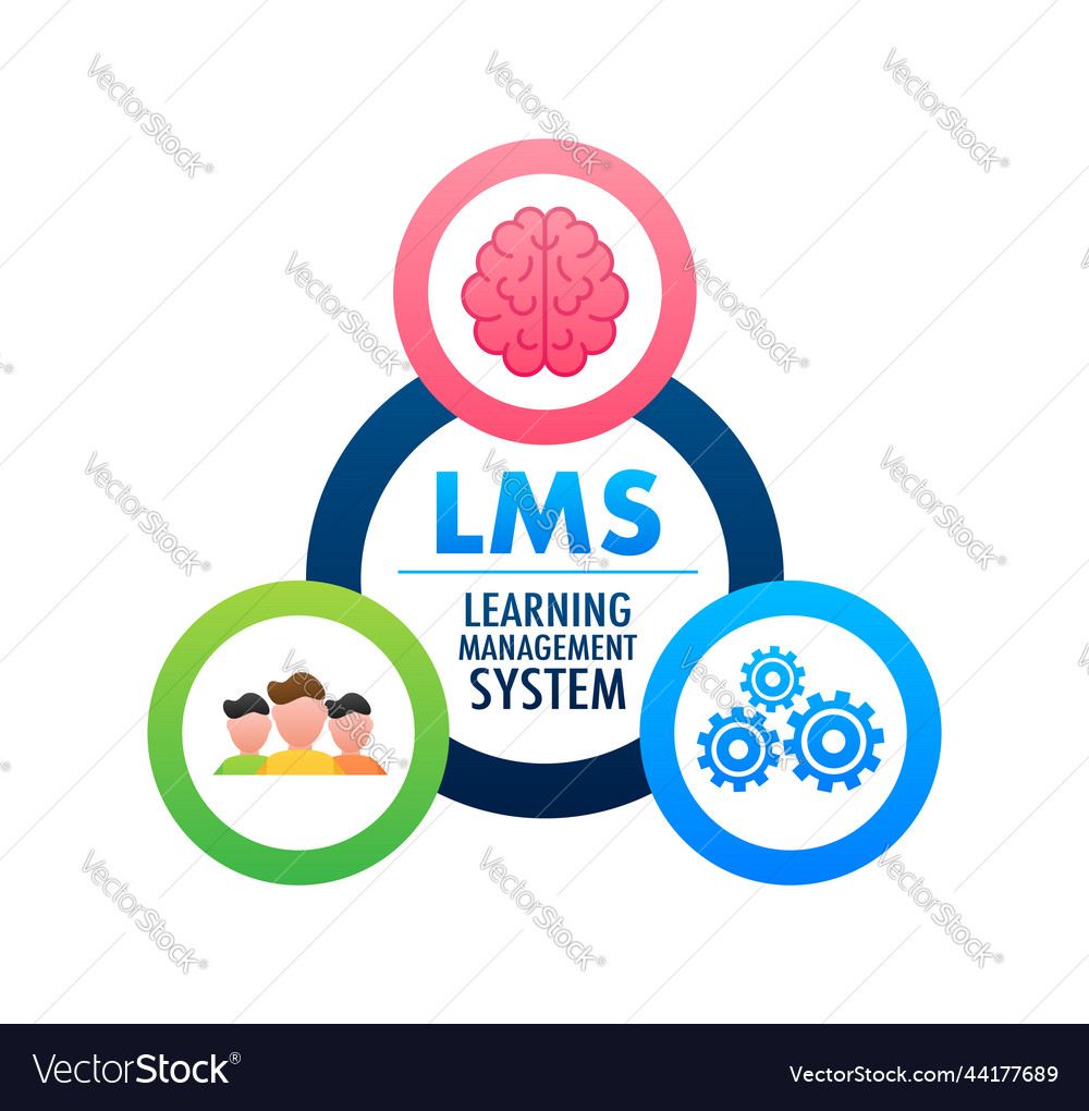 Flat web template with lms for concept design vector image Flat web template with lms for concept design