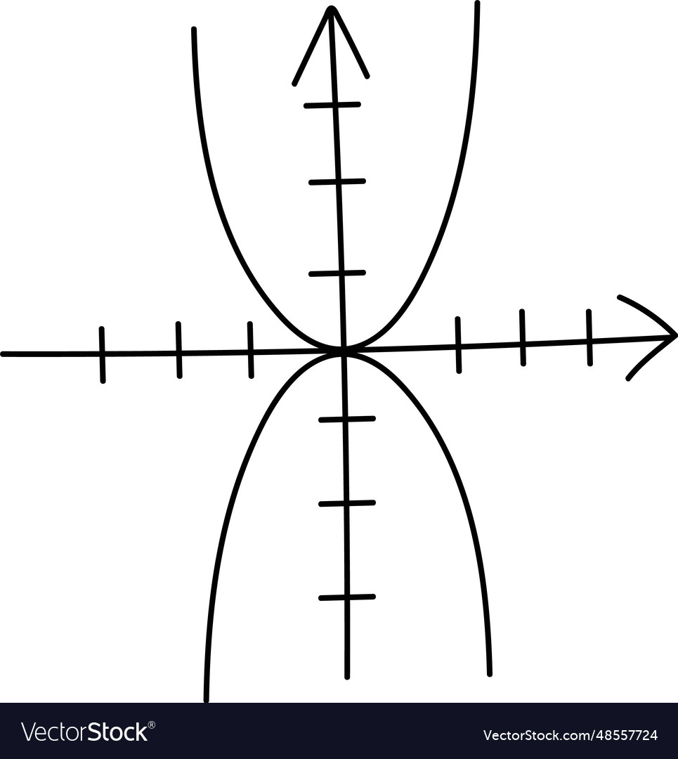 Drawn geometric parabola graph Royalty Free Vector Image