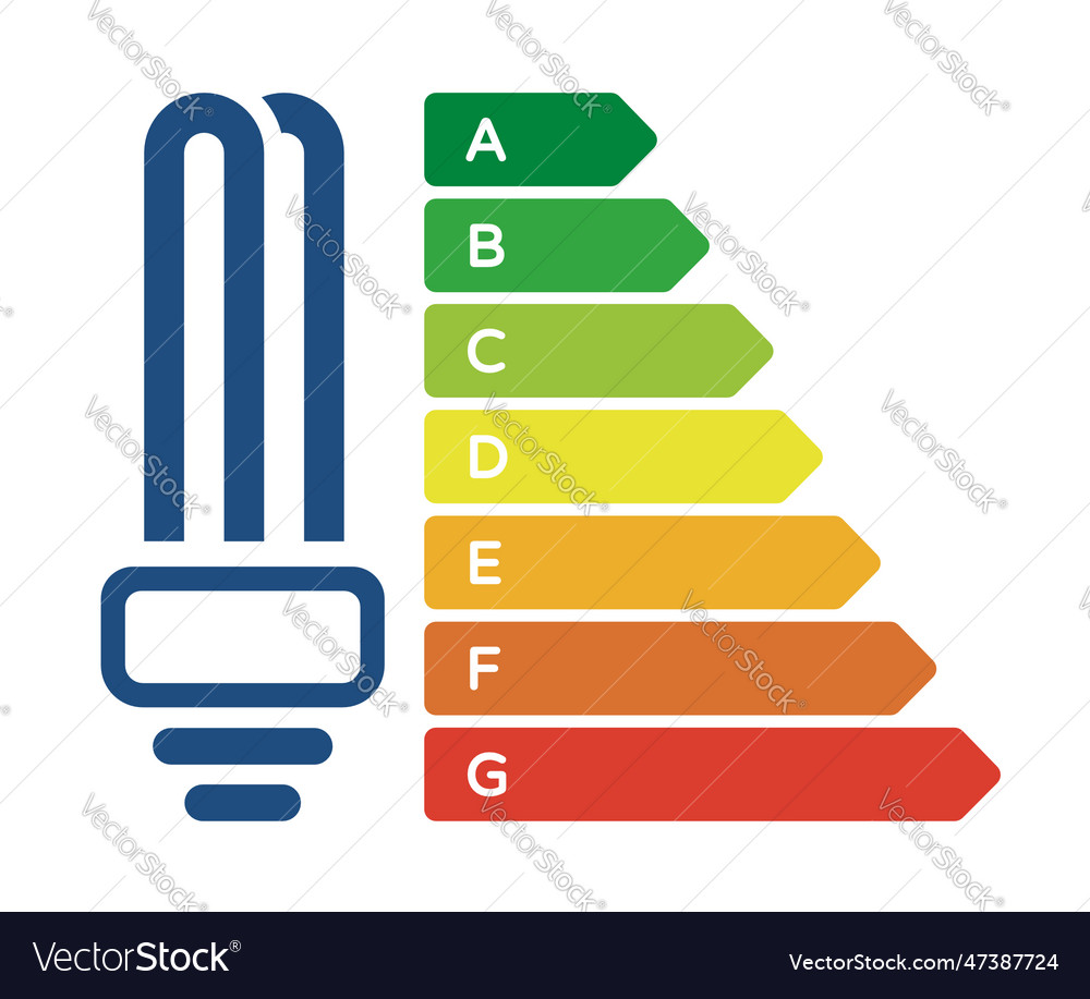 Light bulb with energy efficiency classes Vector Image