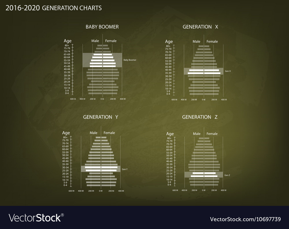 2016-2020 population pyramids graphs