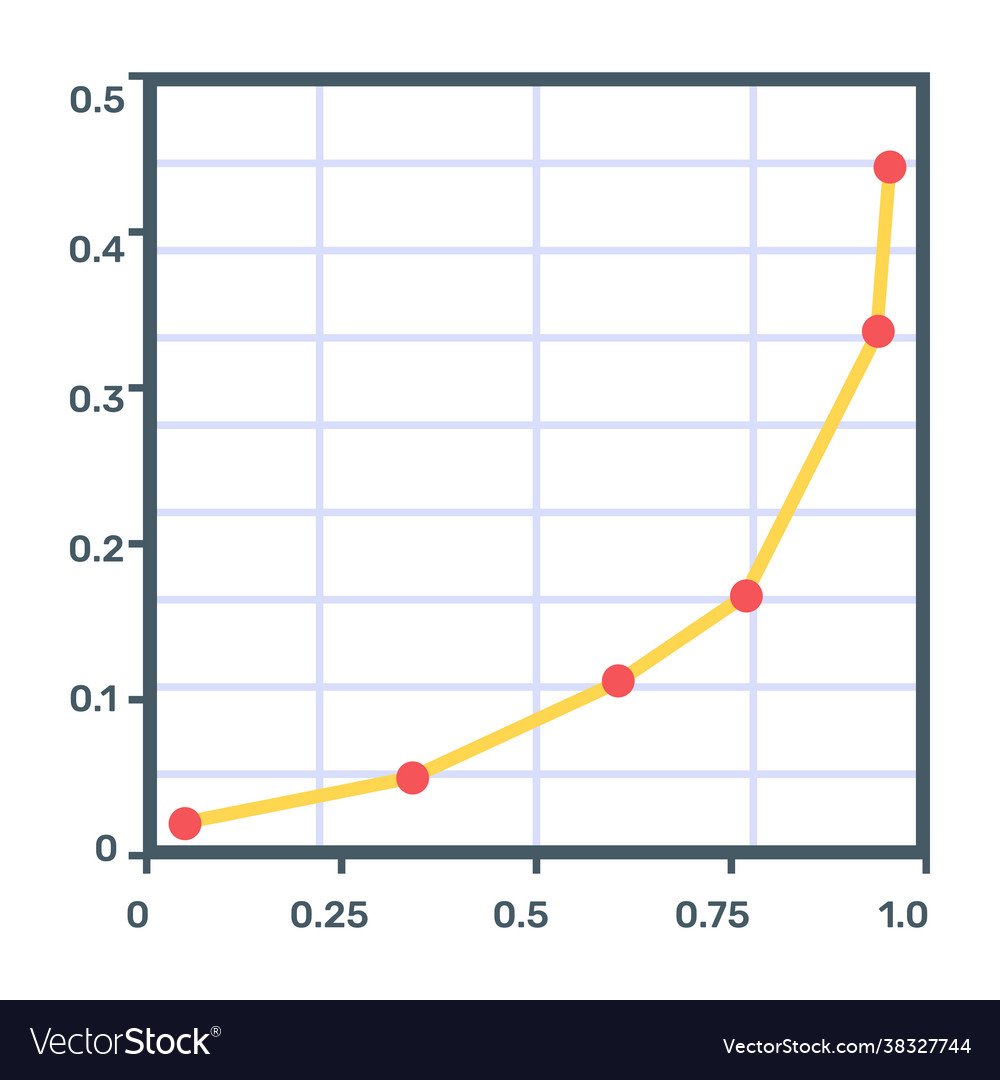 Function graph