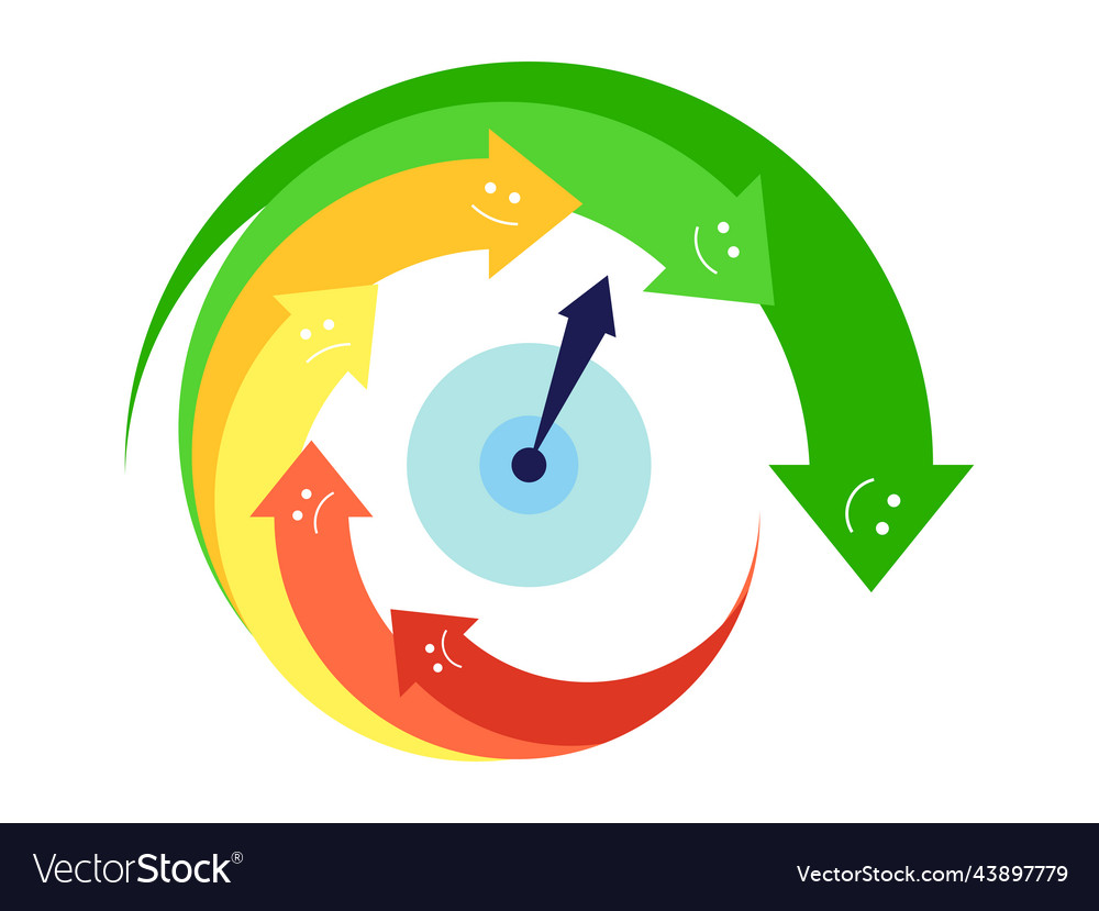 Good rating indicator with arrows from bad