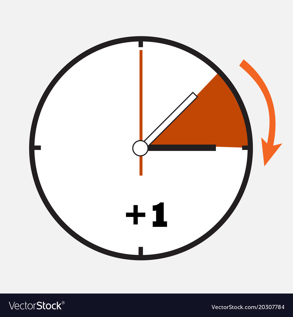 Spring Forward Time Change