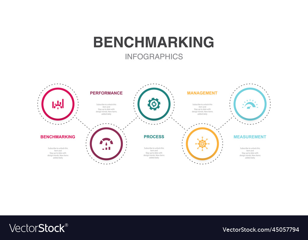 Benchmarking performance process management