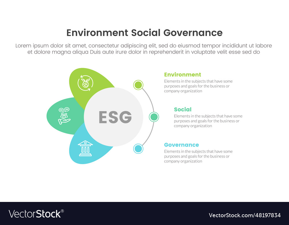 Esg environmental social and governance