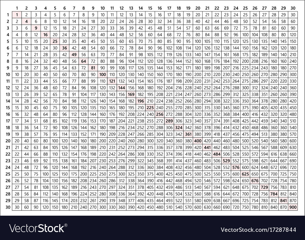 massa Maryanne Jones Gespecificeerd Multiplication table 30x30 Royalty Free Vector Image