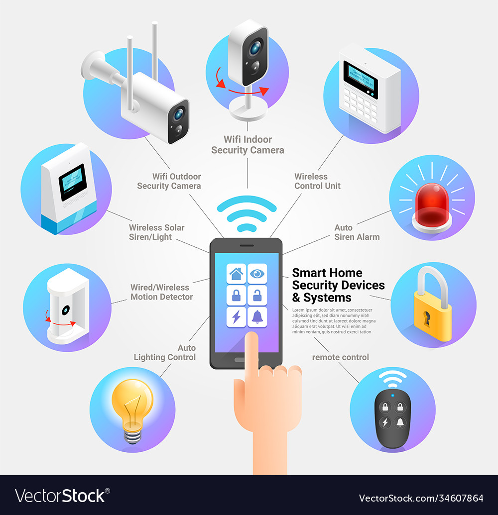 Smart home security devices and systems Royalty Free Vector