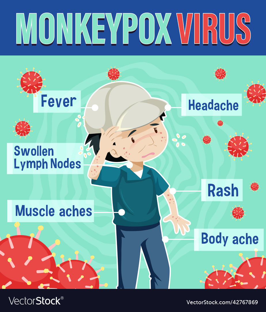 Ein Mann mit Affenpocken Symptomen Infografik