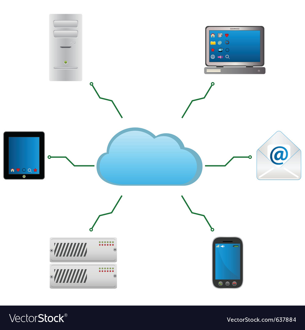 Cloud computing