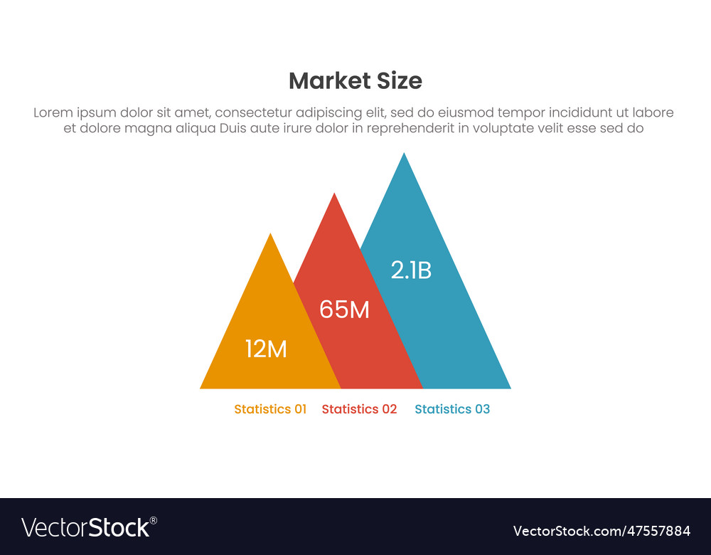 Market size or of sales infographic 3 point