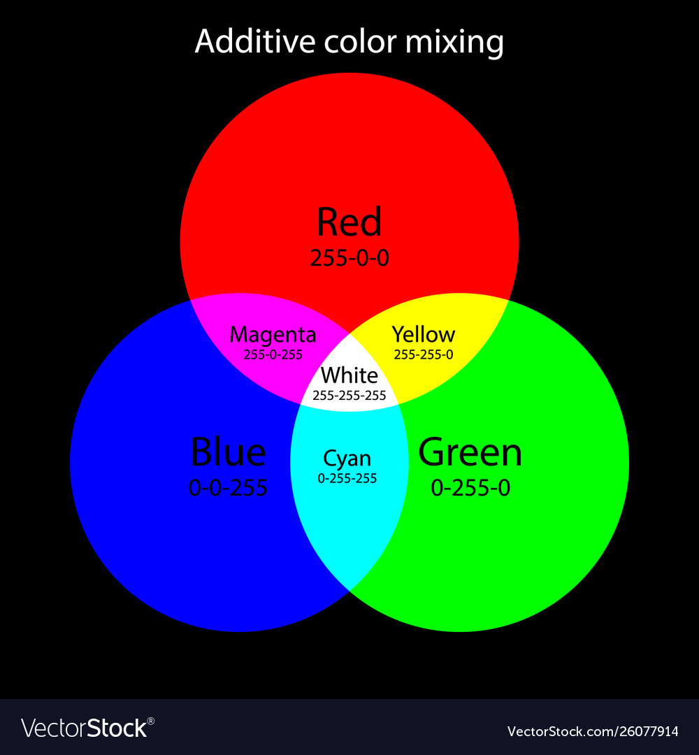 color mixing palette