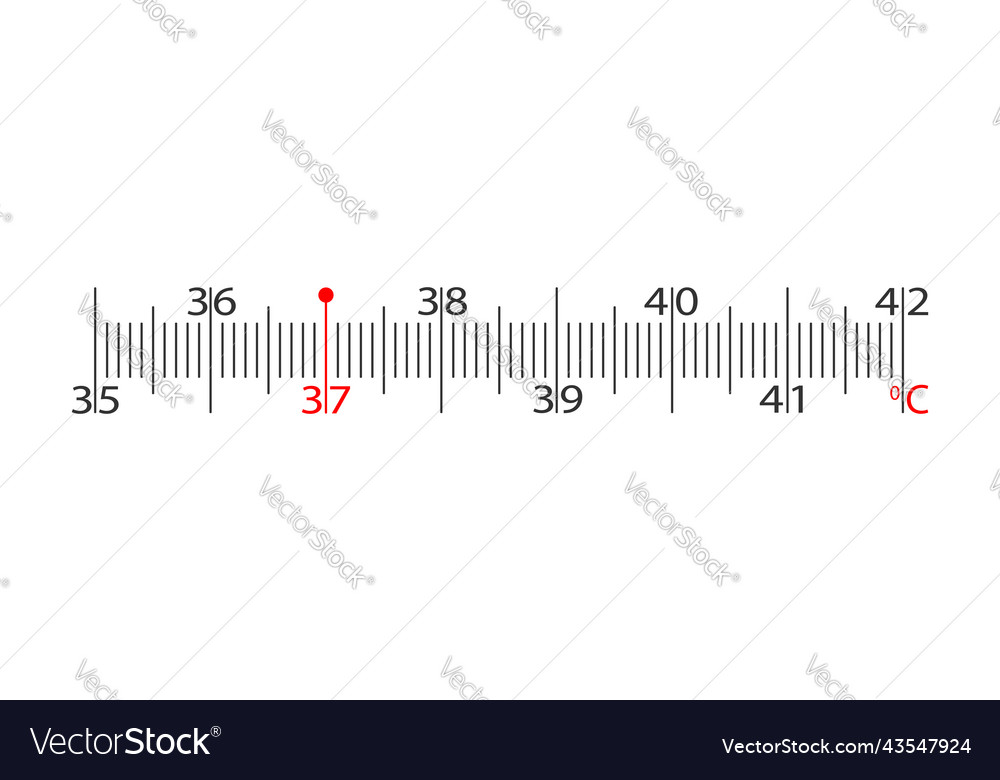 Body thermometer horizontal scale with temperature