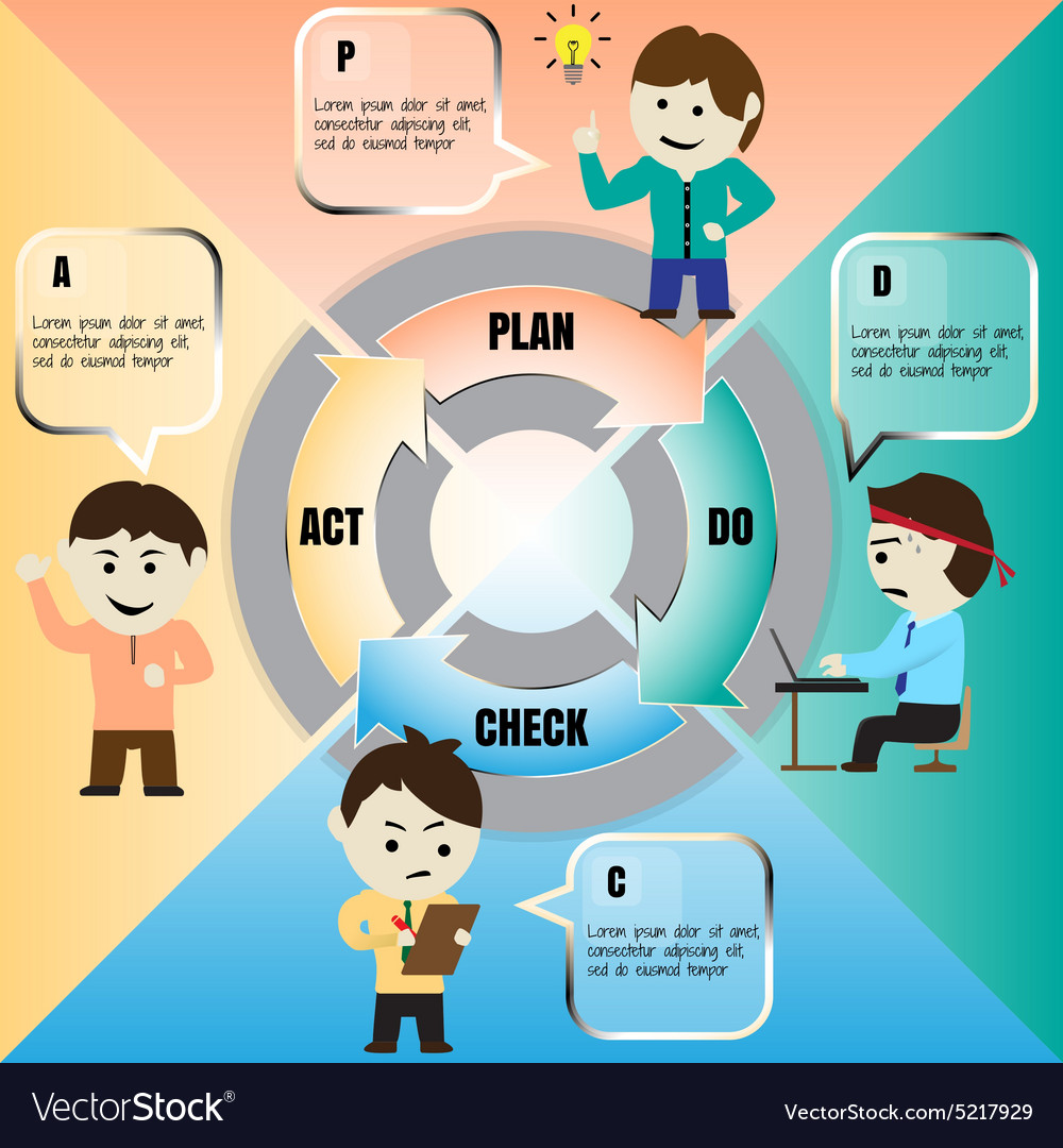 Pdca Stock Illustrations Pdca Clip Art Images And Royalty Free | Hot ...