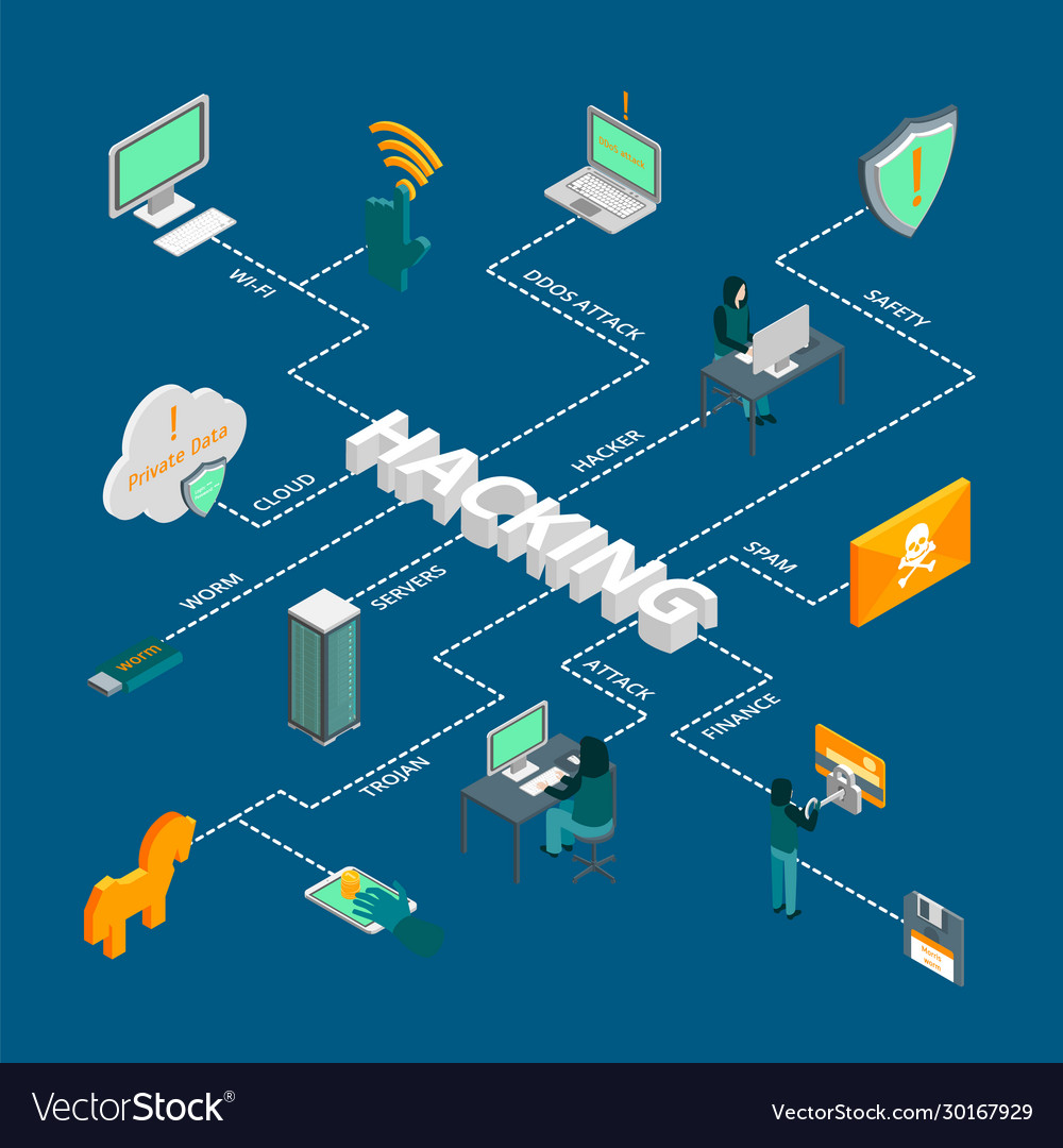 Hacker attack concept infographics ad 3d isometric vector image Hacker attack concept infographics ad 3d isometric
