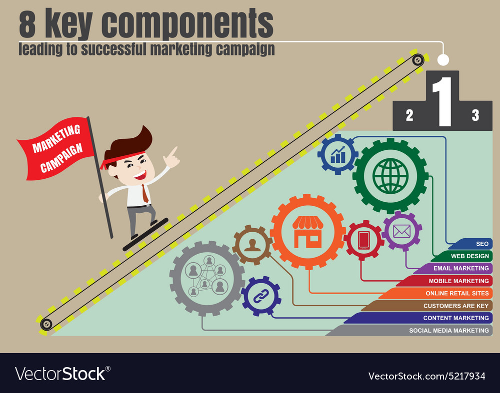 Campaign template. Стань успешнее с цифрой макет. Successful b2b SEO campaign.