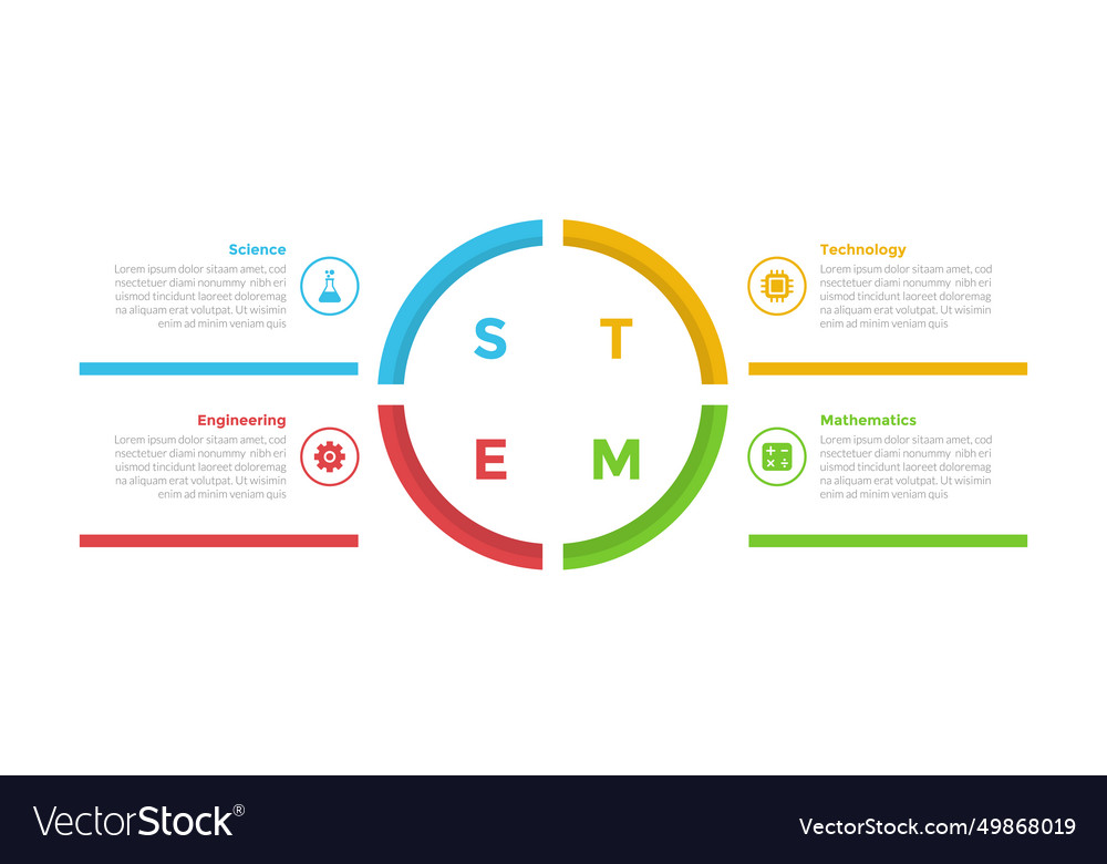 Stem education infographics template diagram Vector Image