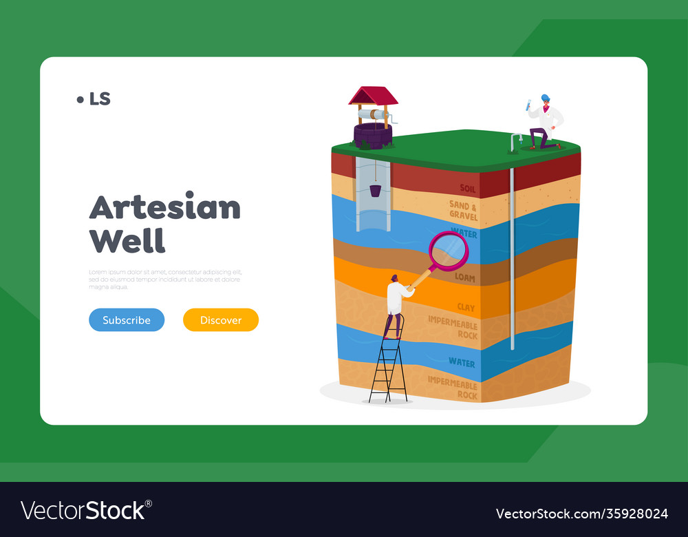 Artesian water well landing page template male