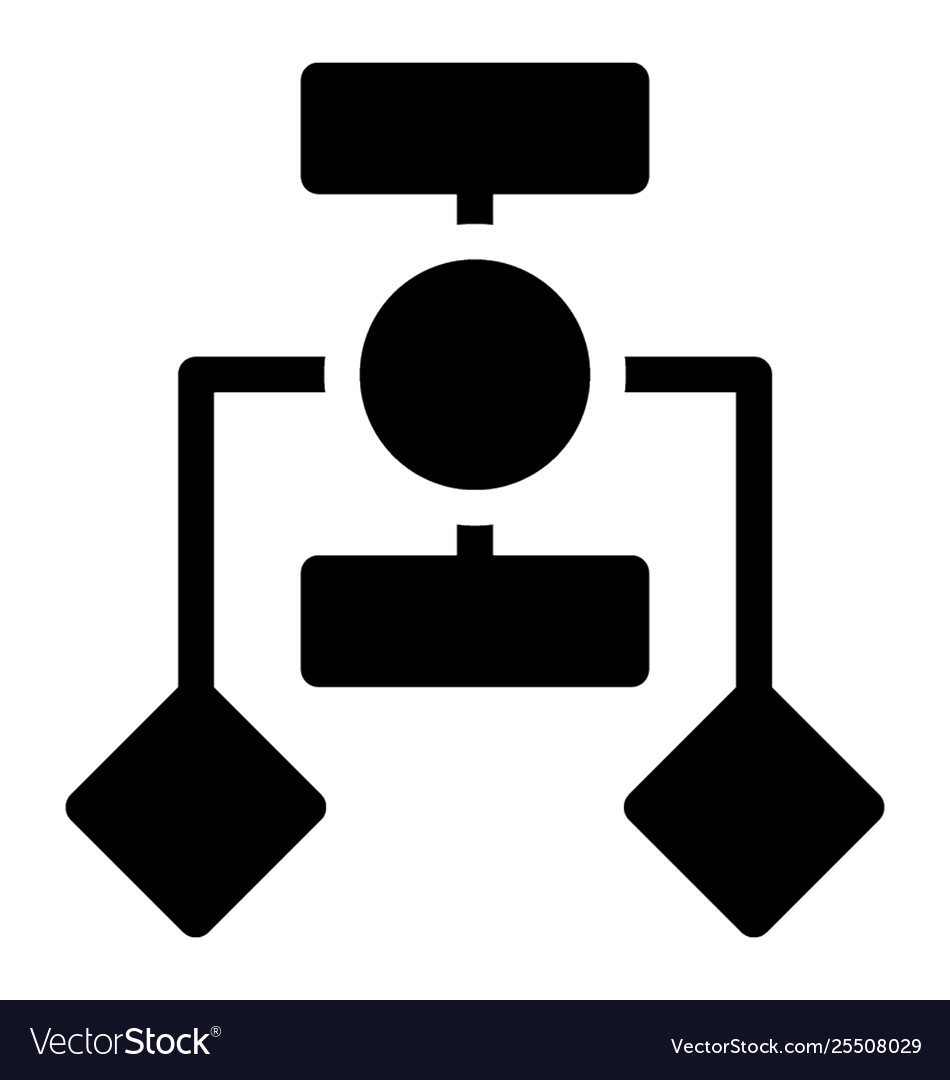 User flow